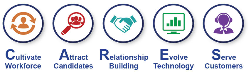 smart candidate sourcing technique in chd